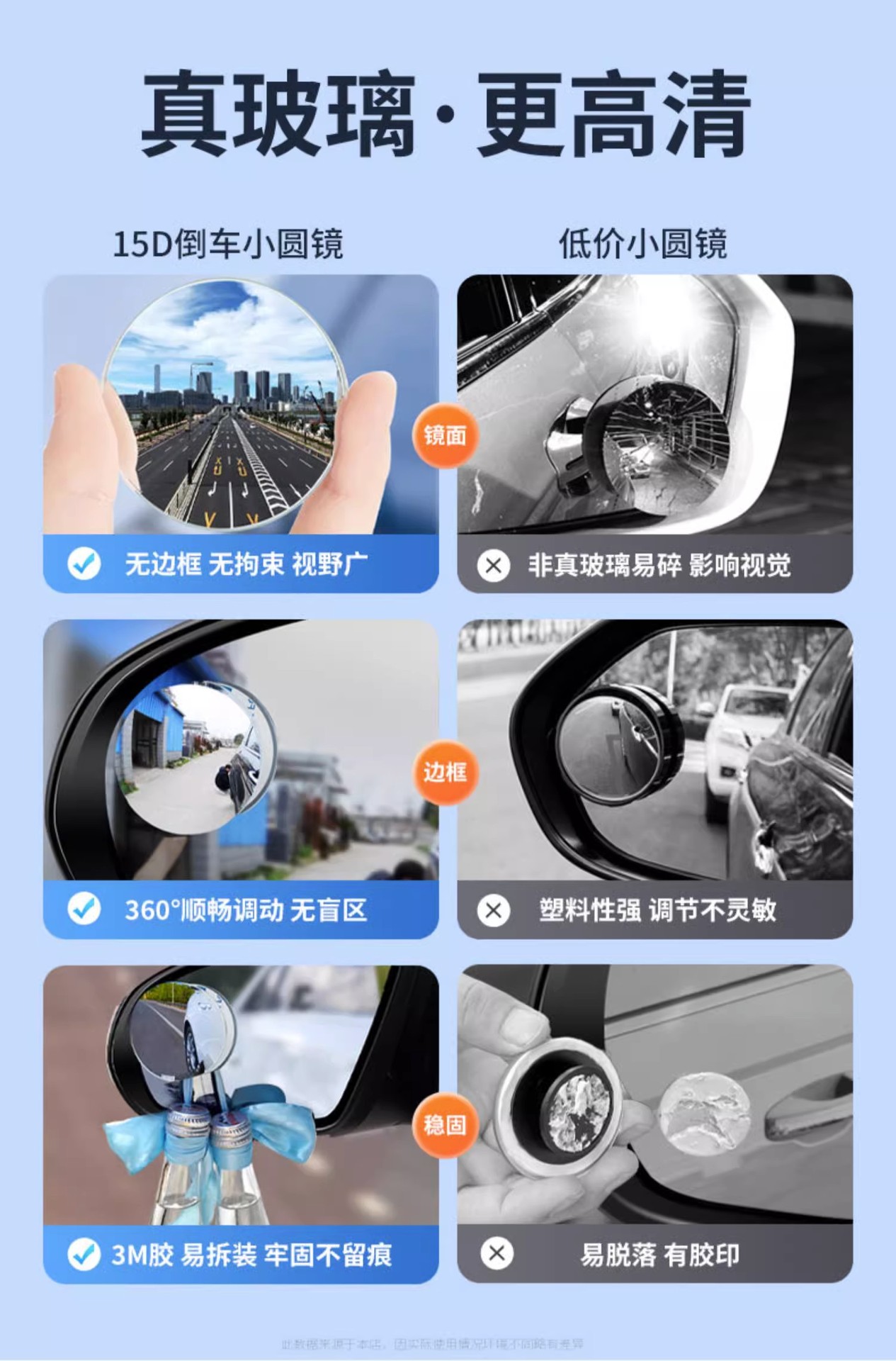 Rearview mirror small round mirror reversing artifact car mirror blind area reflective 360 degree wide angle auxiliary car super clear