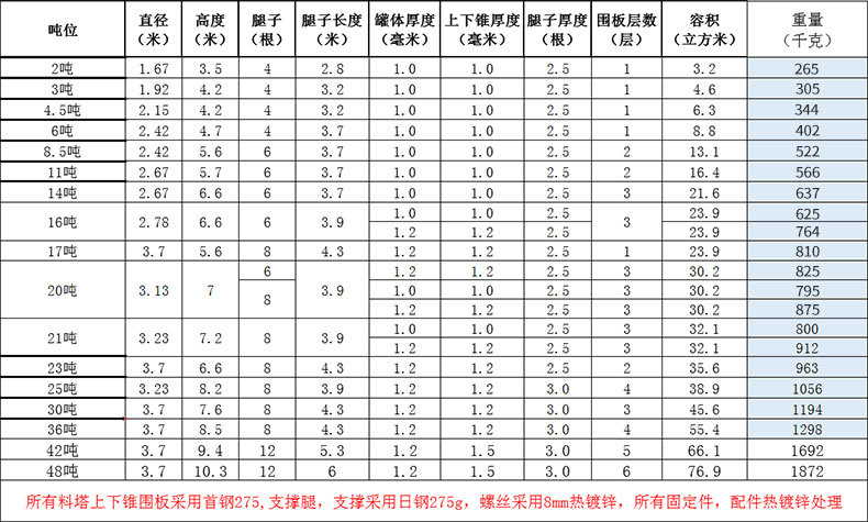 猪热镀锌料塔_04