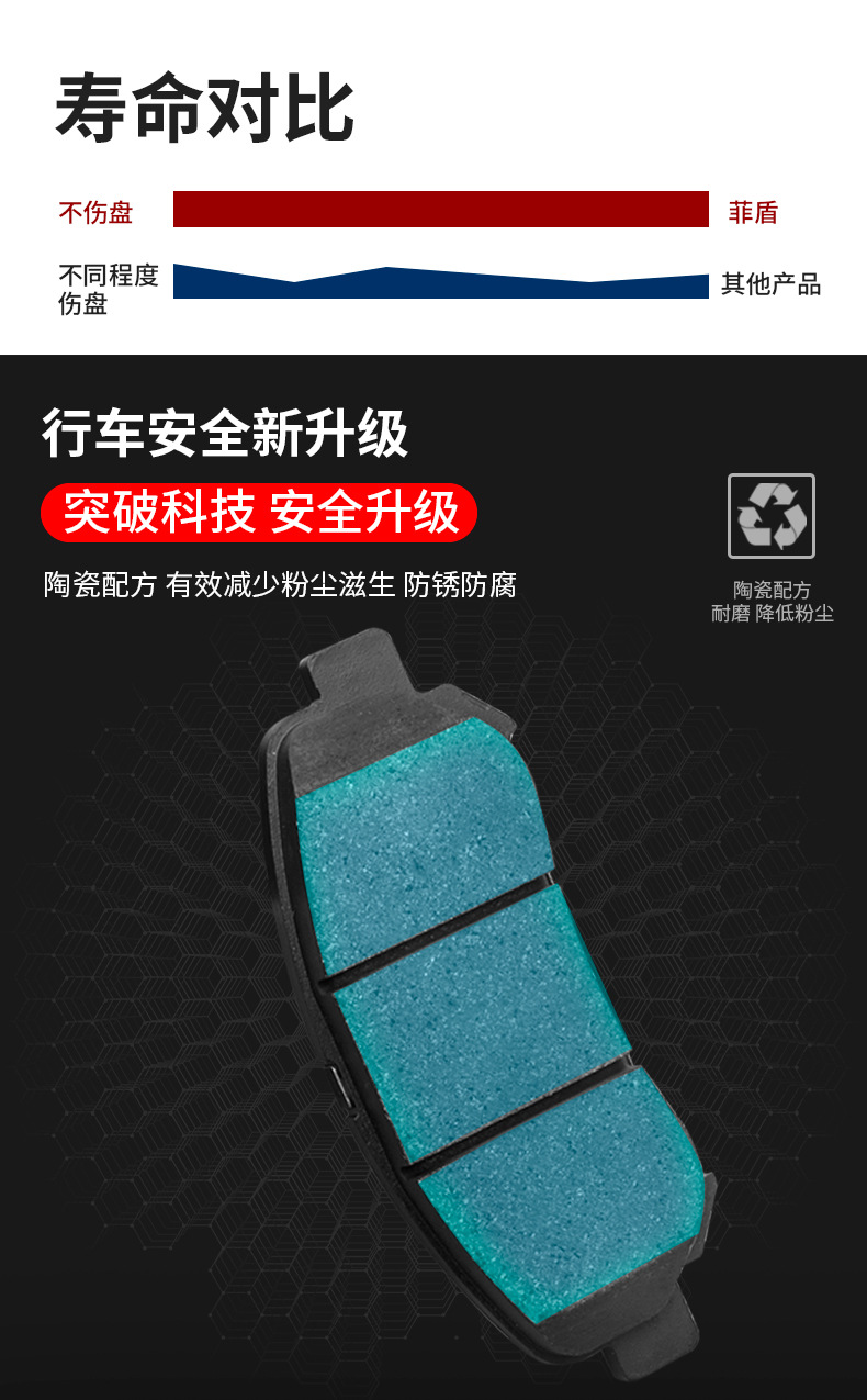 Feidun is suitable for Brembo GT6 GT4 F50 F40 17Z 18Z 19Z V4 V6 modified brake pads