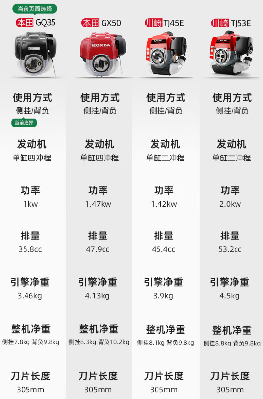 凯姿原装GX35本田动力割草机除草机农用四冲程割草机汽油打草