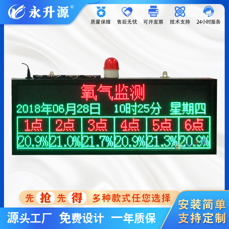 ��ҵ��������Ũ�ȼ����ʾ�������⿴��O2��ⱨ��LED���ӿ���