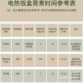 日本泰福高304不锈钢加热饭盒保温蒸煮热饭神器可插电上班族便携