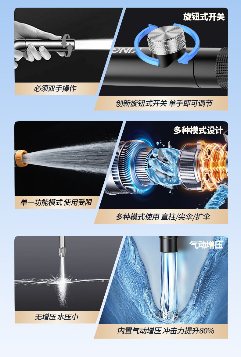Kingjoy High-Pressure Water Gun for Car Washing, Household Water Hose, Soft Hose for Washing Floors, Watering, Irrigation, Garden, Landscaping, and Courtyard