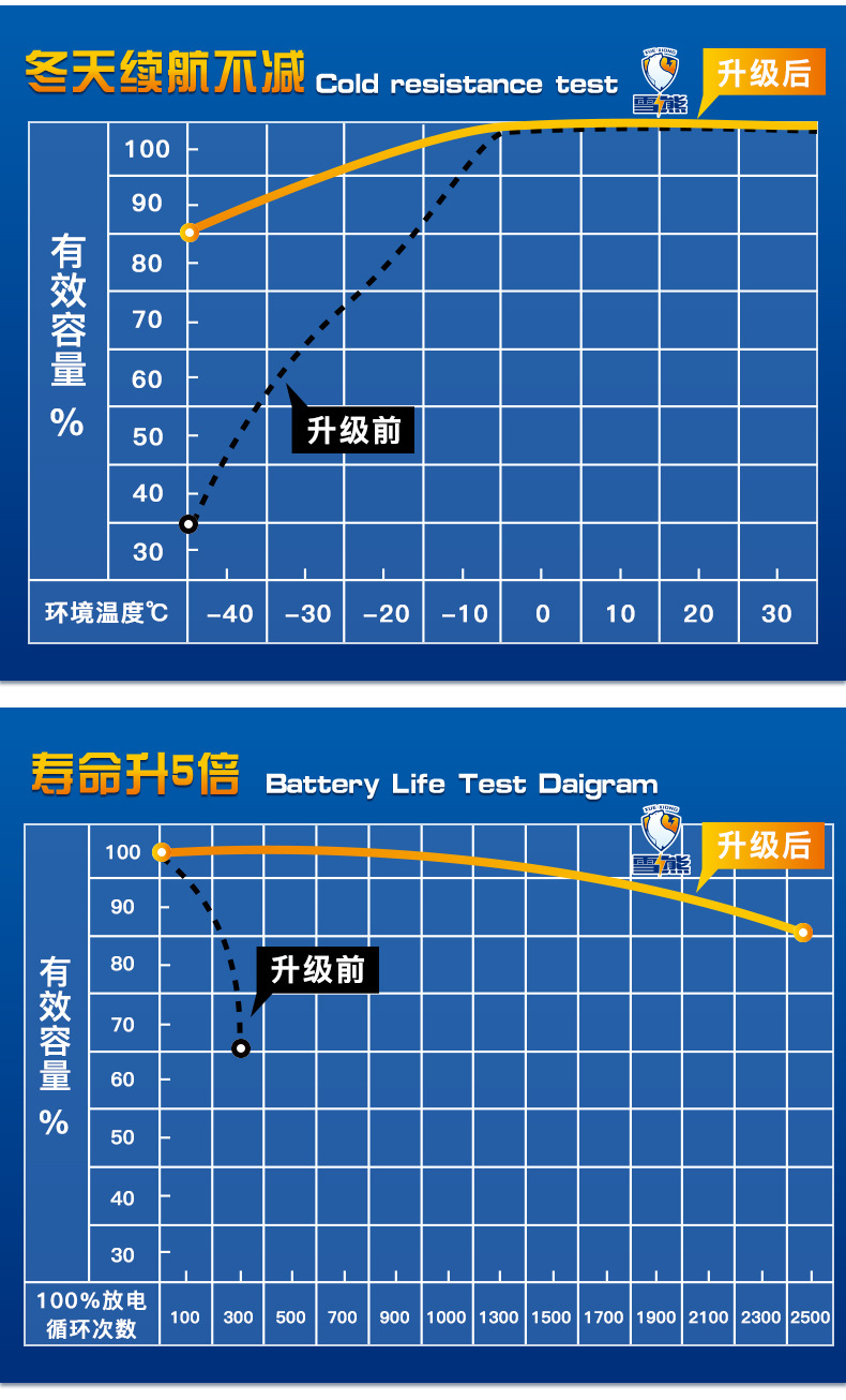 轮椅电池3_02