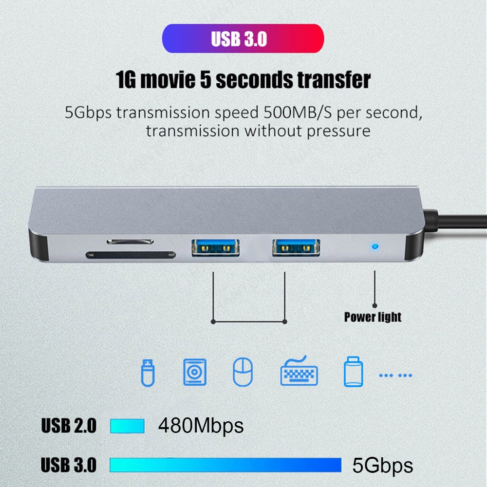 Five-in-One USB 3.0/TYPE-C to USB 3.0 Docking Station SD/TF Card Reader MacBook Converter