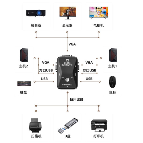 KVM switch 2 ports 4 ports manual VGA 2 in 1 out switch USB with keyboard and mouse switch 4 in 1
