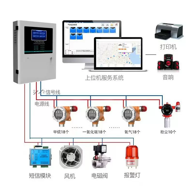 化工厂工业防爆有毒有害气体氯气 CL2进口传感器浓度检测仪报警器