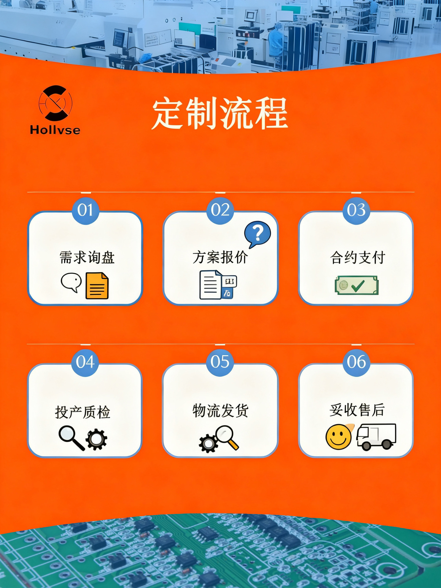 制作 POE 电源流程图 (1)