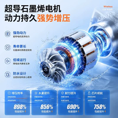 High pressure car wash water gun: Household Wireless High-Power Lithium
