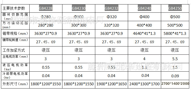 28-50参数