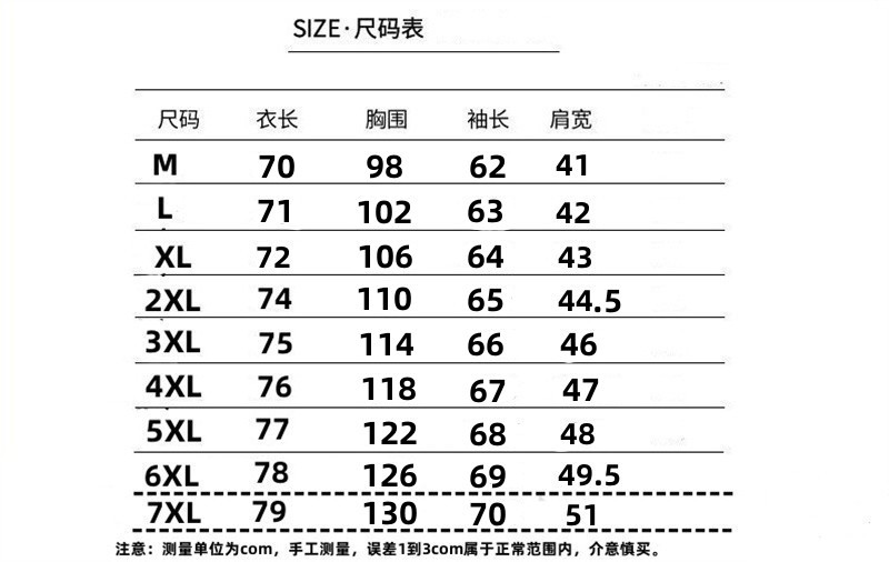修改2025年版本1