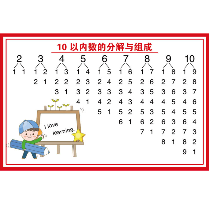 Decomposition of numbers within 10 [50x 70cm ]
