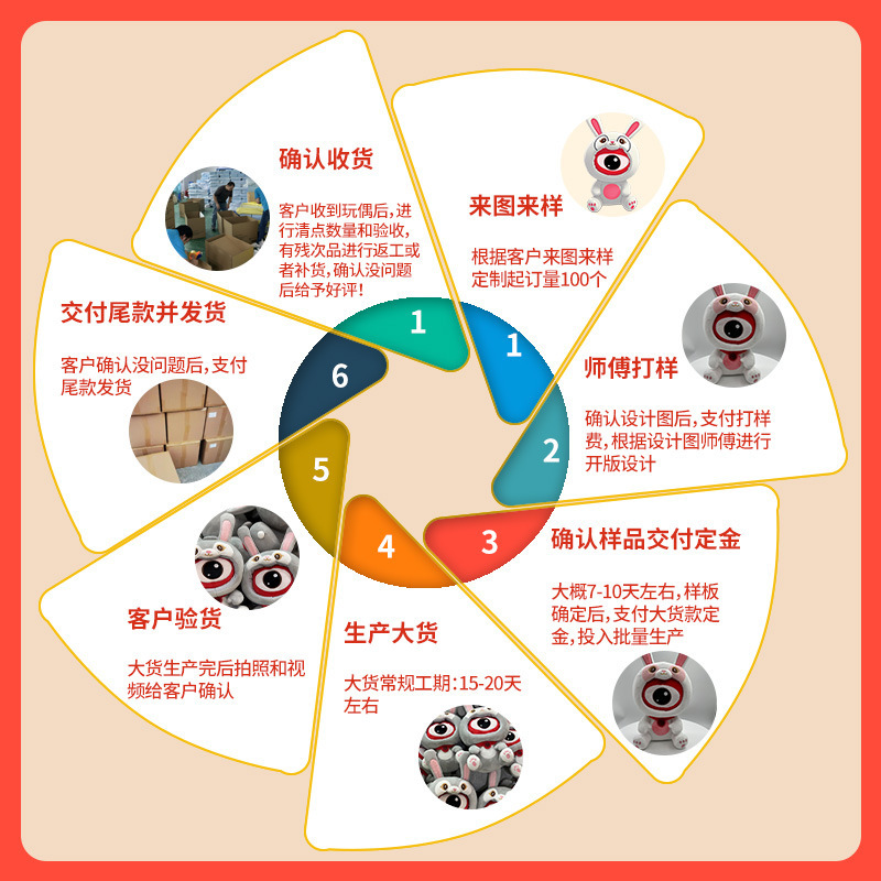 卡通毛绒玩具定制明星娃娃公仔来图来样定做企业玩偶加logo订制|undefined