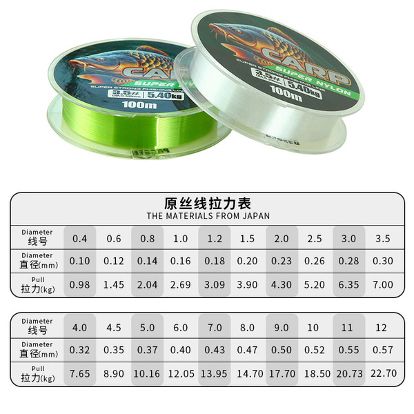 transparent nylon fishing line
