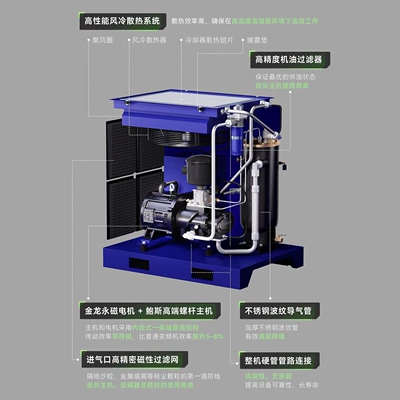 frequency air compressor 7.5/11/11/15/22/37kw – Hava kompressorları