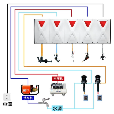 Car washing machine Foam High Pressure Water Drum Hose