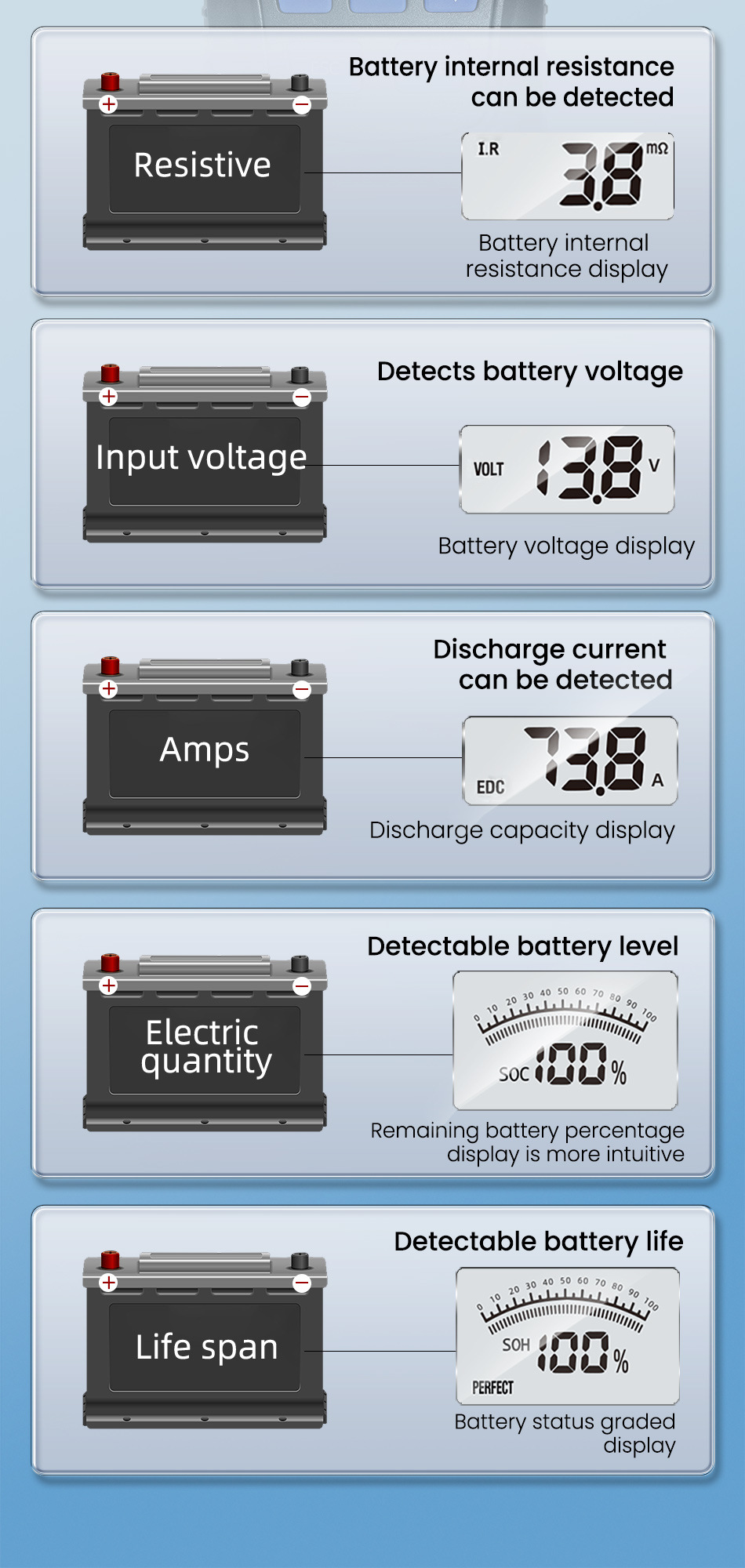 Intelligent Battery Tester High-Precision 12V24V Battery Tester Battery Car Oil Car Lead-Acid Battery Test