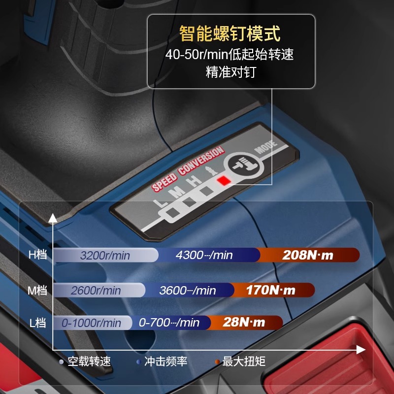 Dongcheng DCPL208 destornillador eléctrico de litio sin escobillas recargable destornillador eléctrico doméstico lote eléctrico