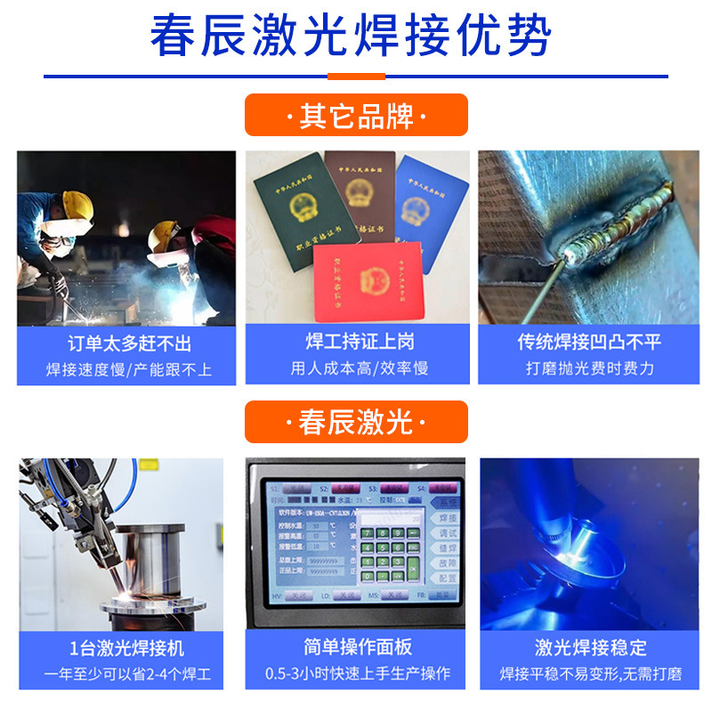 光ファイバー連続レーザー溶接機金属ステンレス鋼自動化プラットフォーム精密機器レーザー溶接機高効率省エネ|undefined