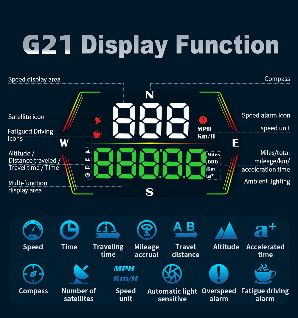 Universal car HUD head-up display, Beidou GPS vehicle speedometer, total mileage accumulation, high-definition head-up display