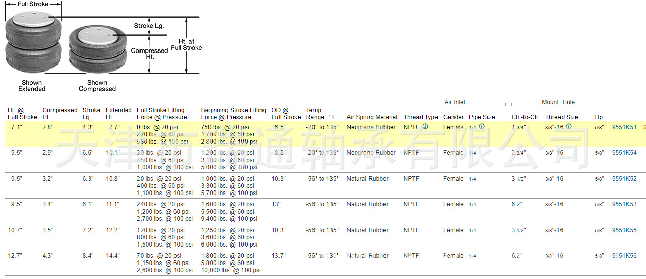 美国工业配件 9551K51  9551K54  9551K52  货期短