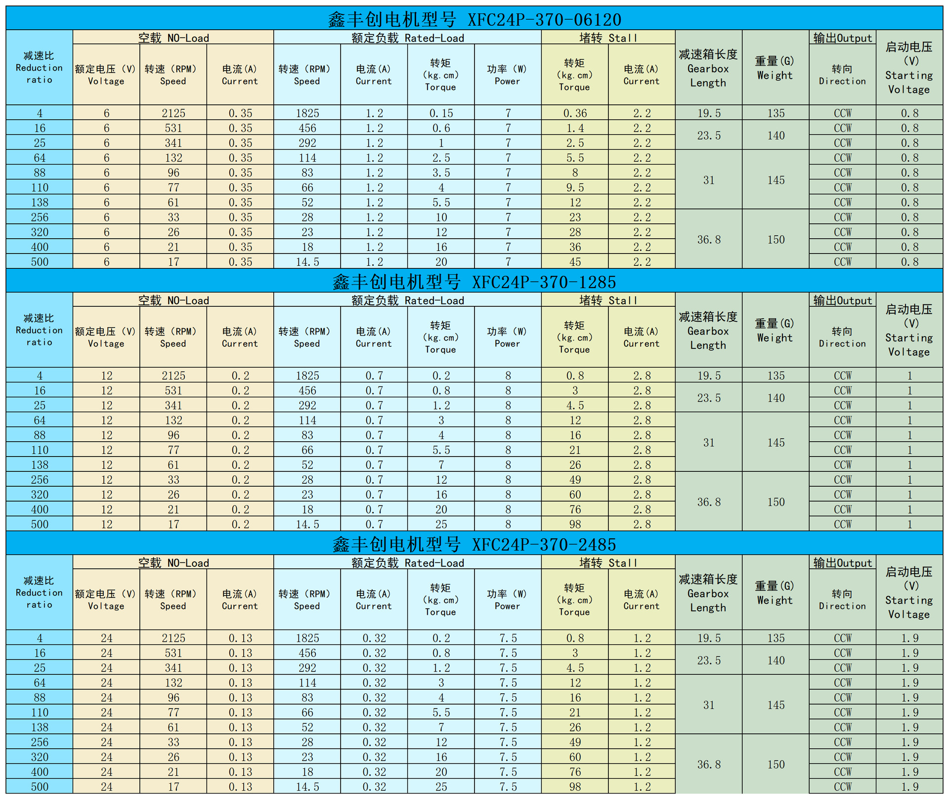 24行星 性能参数表_Sheet1