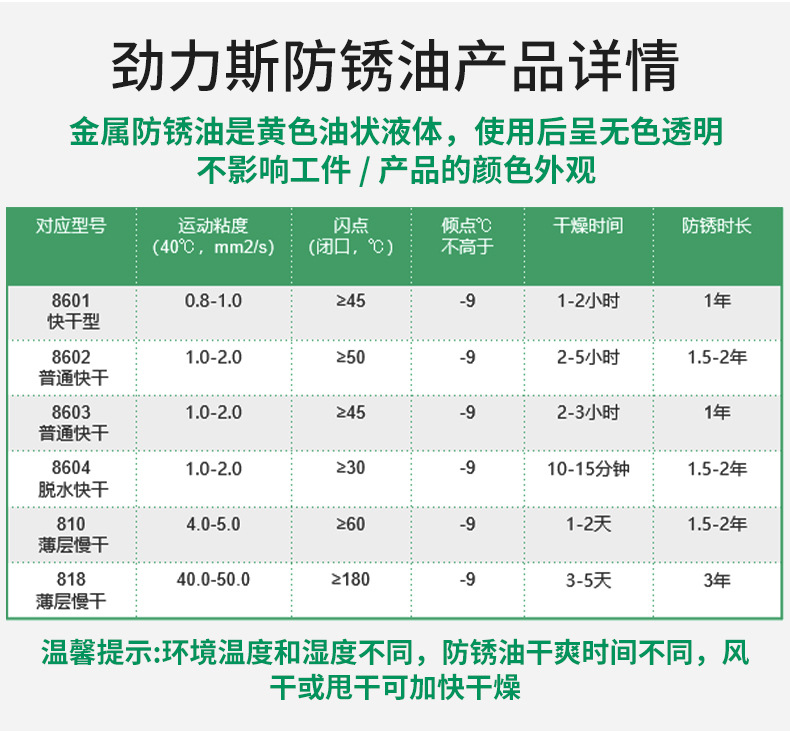 工业金属防锈油改_07