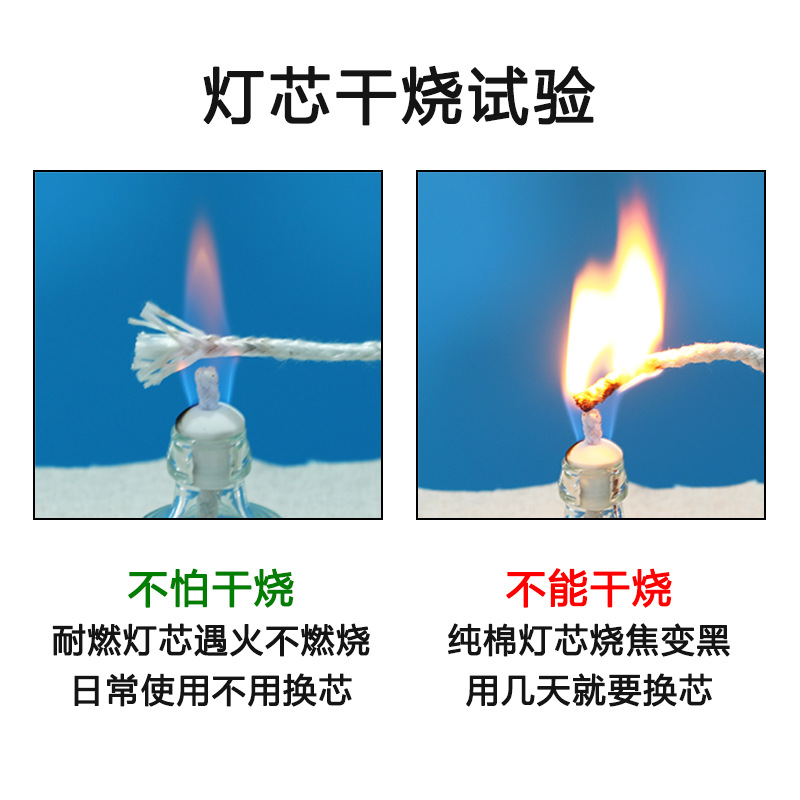 醫用玻璃酒精燈點艾灸棉芯防爆加厚迷你燈芯線小實驗室用加熱套裝