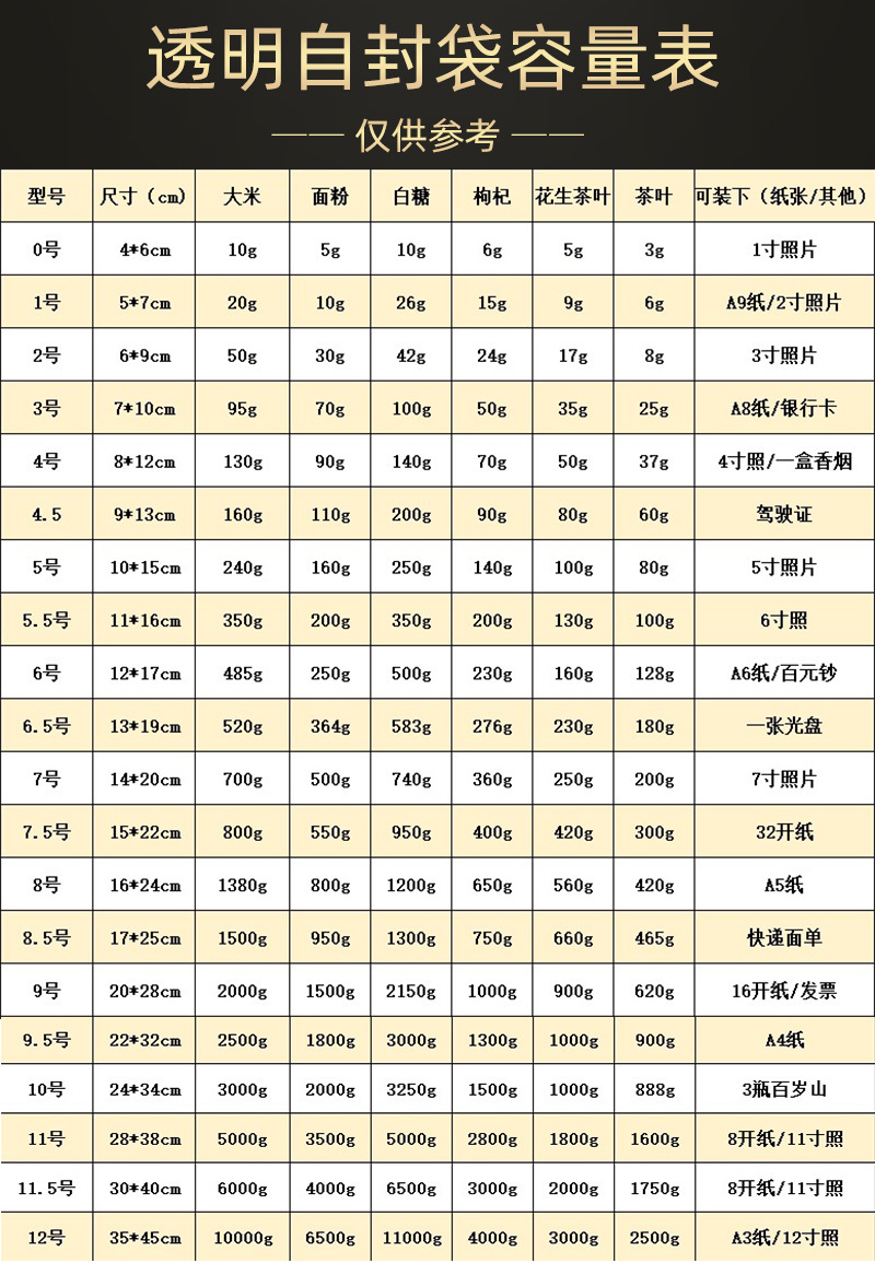 pe自封袋透明密封袋塑料封口袋服装拉链袋食品保鲜袋塑封袋可印刷详情5