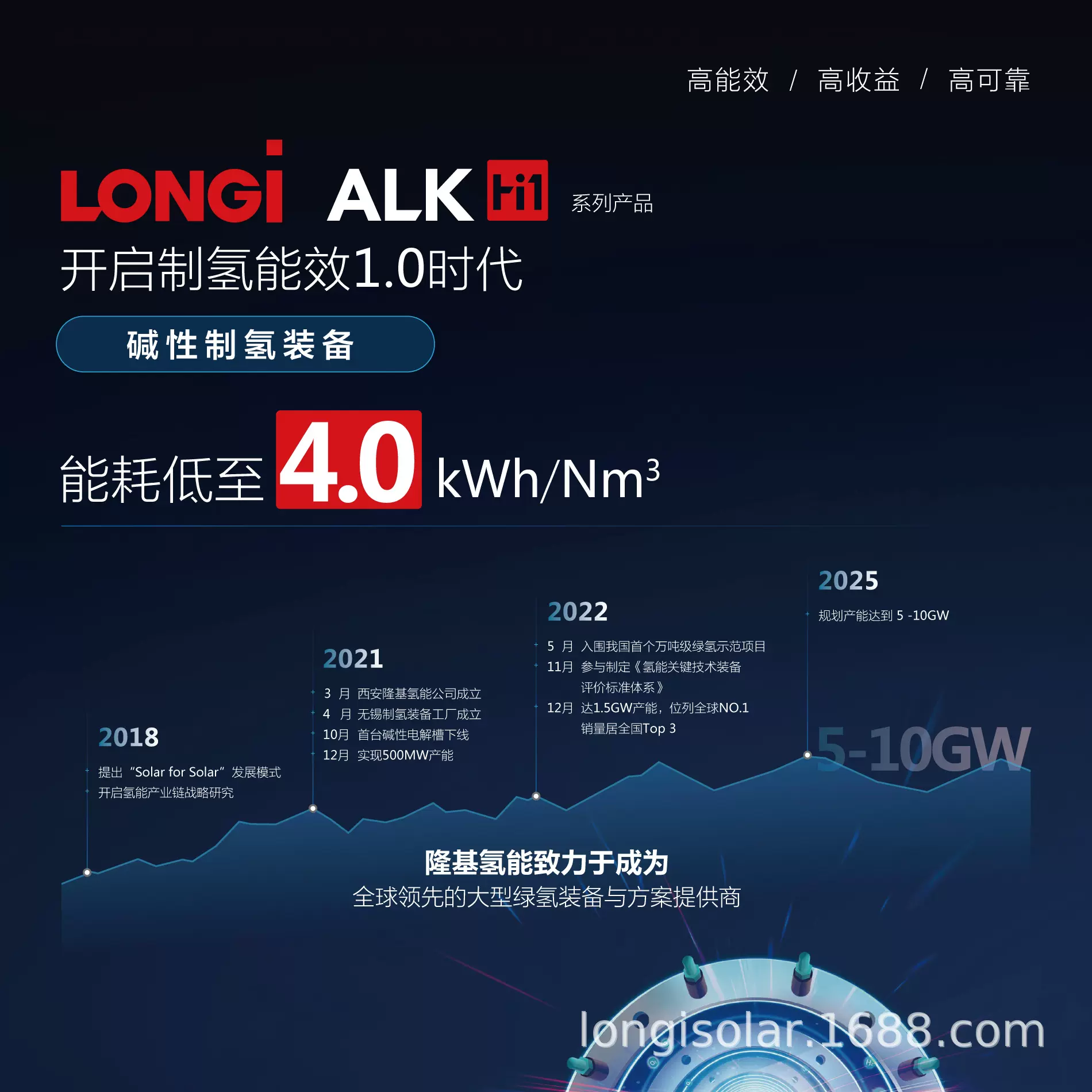 【隆基氢能】 ALK Hi1 碱性制氢装备 大型绿氢装备与方案定制