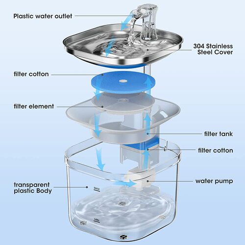 Pet water dispenser stainless steel cat water feeder fountain automatic filtering smart water dispenser cat supplies