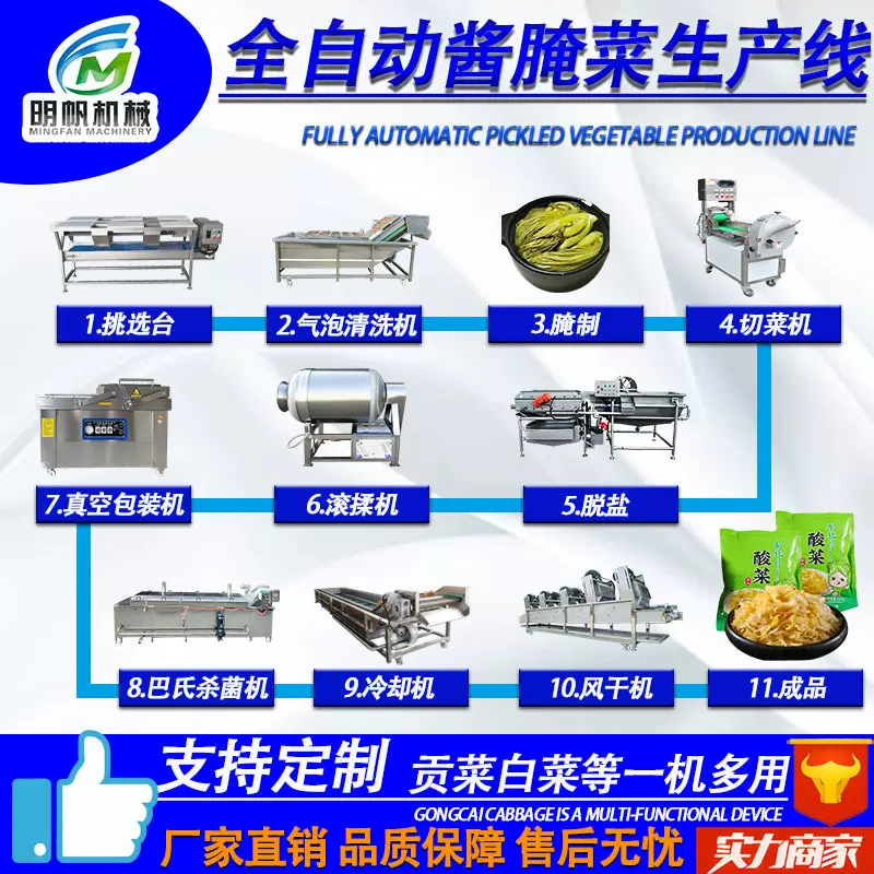 酱腌菜生产线 泡菜深加工流水线 腌制蔬菜成套机器 酸菜加工设备