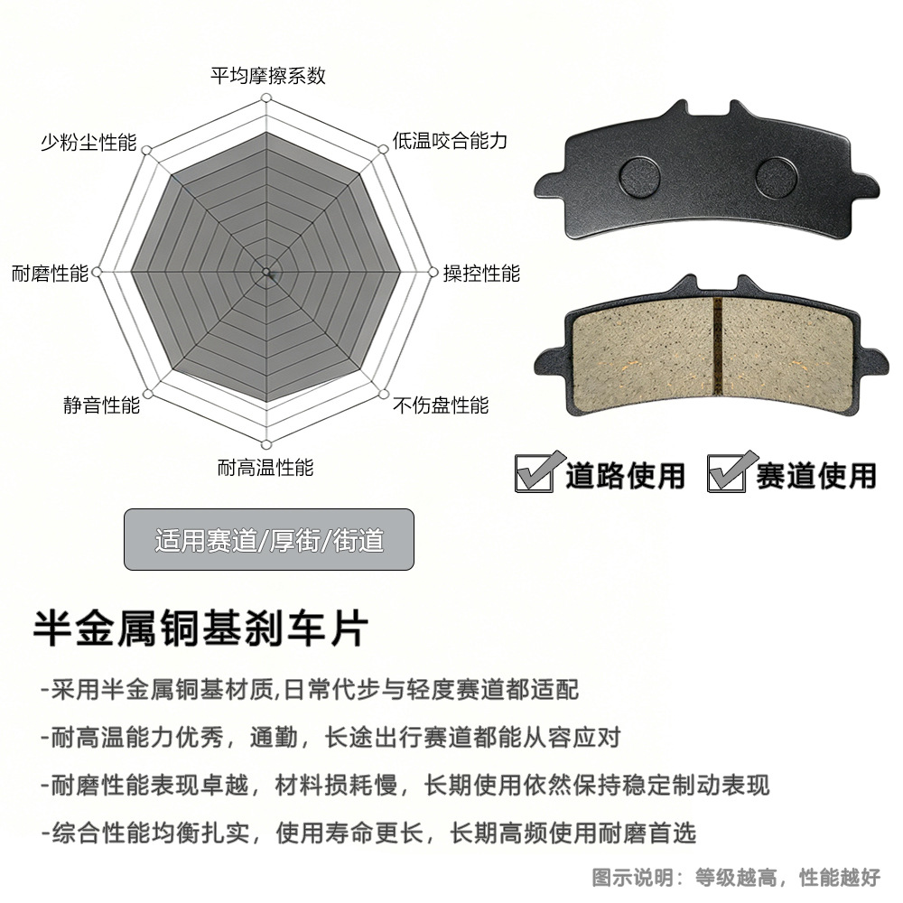 Suitable for the Niu NX track version: no noise, no vibration, high-temperature resistance, heat resistance, and high-strength brake disc pads
