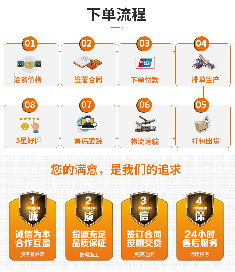 流程1