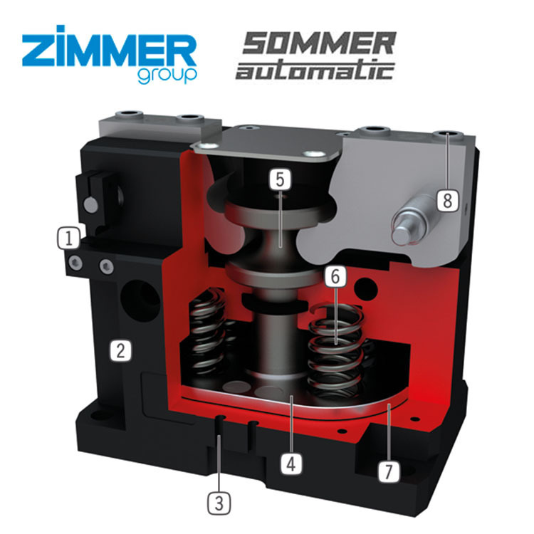 zimmer/sommer GG1110FNC电动抓手/气动夹爪