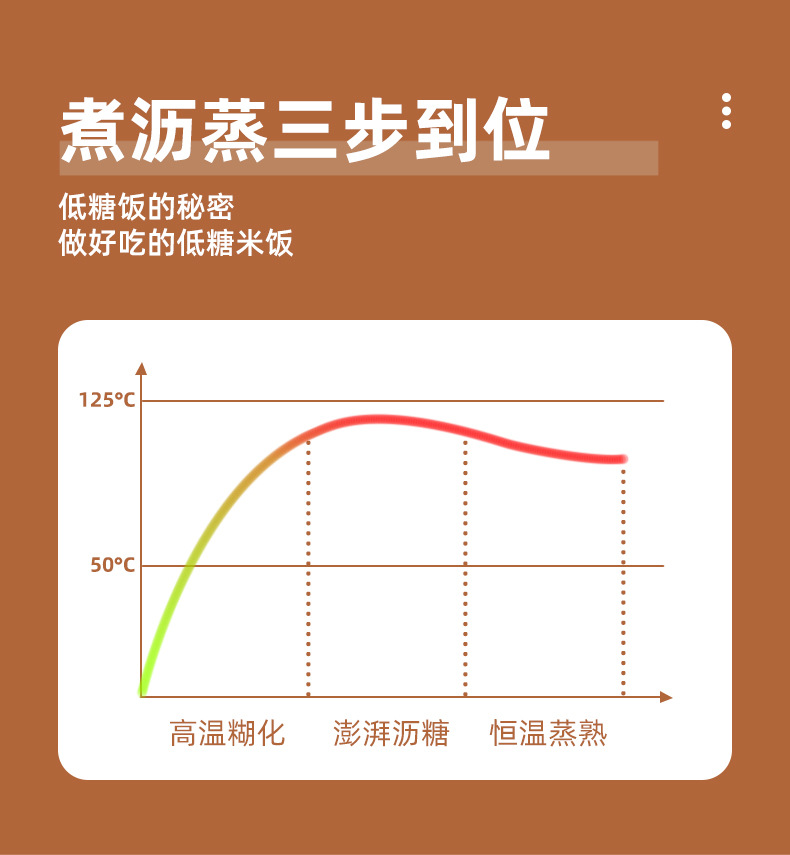 电饭煲详情页_07.jpg