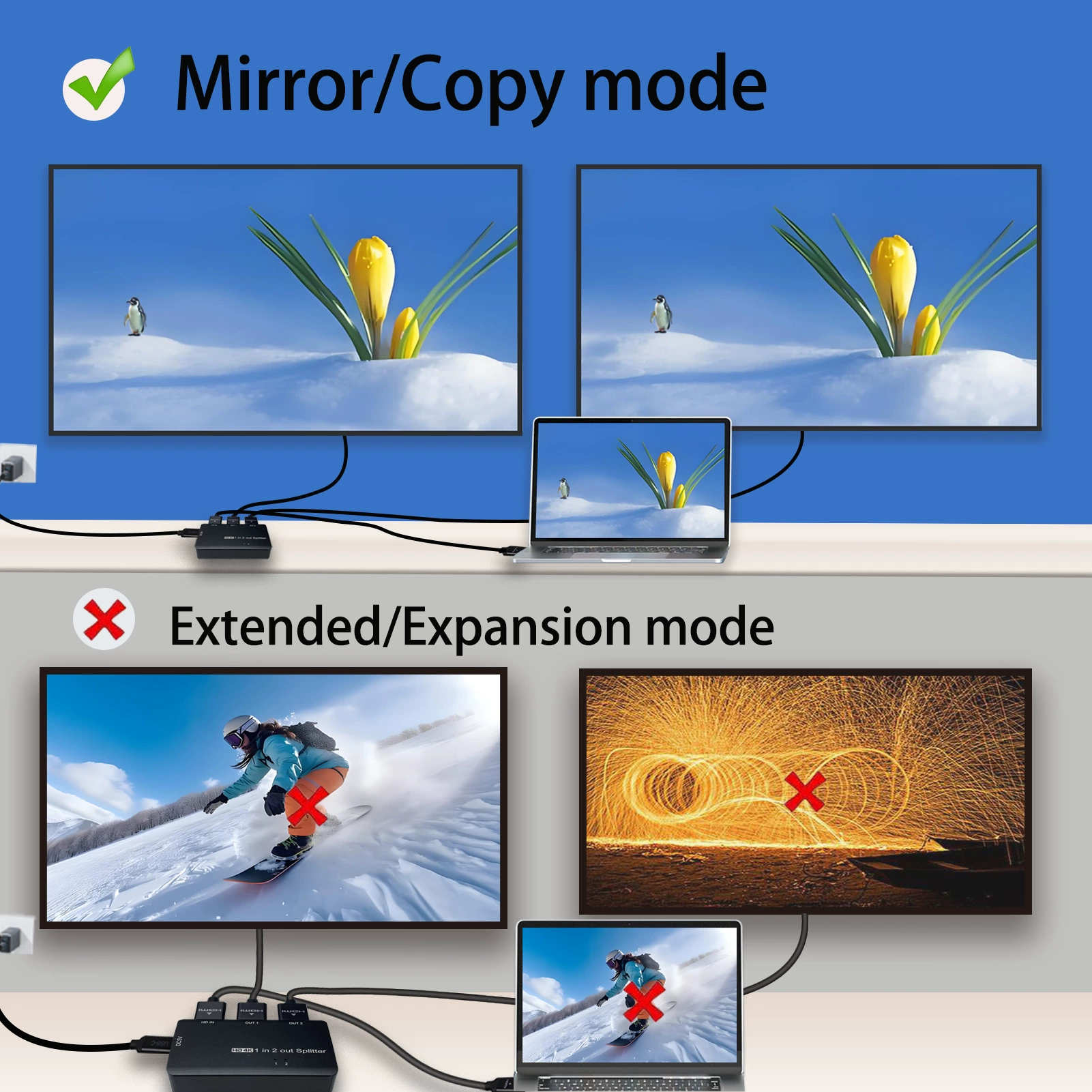 HDMI 1 вход 2 выхода сплиттер 4K высокое разрешение одновременный дисплей одна минута 3 компьютера подключены к телевизору 120Гц высокое разрешение видео сплиттер