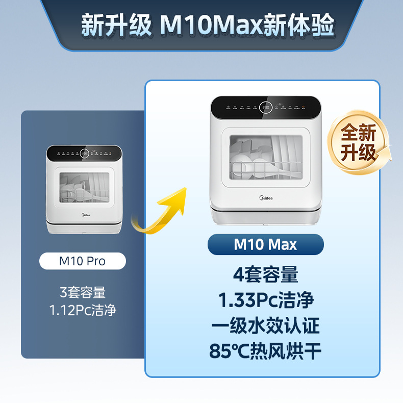 Посудомоечная машина Midea M10 Max полярная белизна