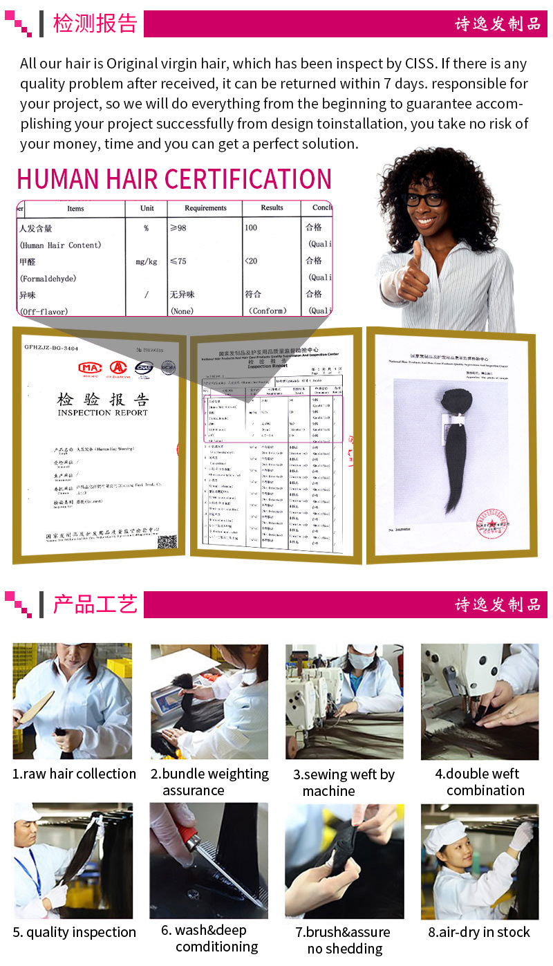 Test report and product process
