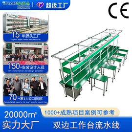 输送机;电子产品制造;其他输送设备