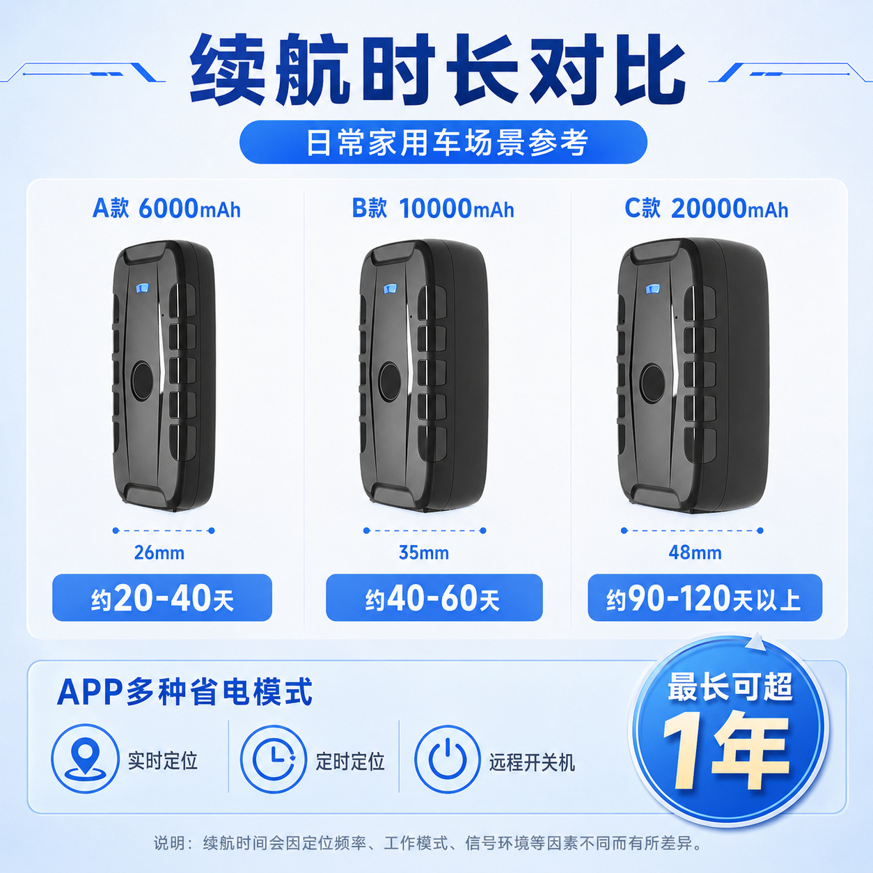 Overseas GPS Beidou Locator with Strong Magnetic Base for Logistics and Transportation, International Large Capacity, No Installation Required, Car Tracker
