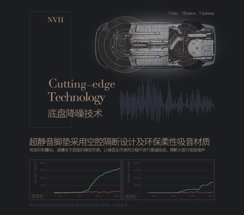 Applicable to Buick Angke Banner Six-seat Seven-seat Surrounding Original Car Mat Angke Banner Large Surrounding Car Mat