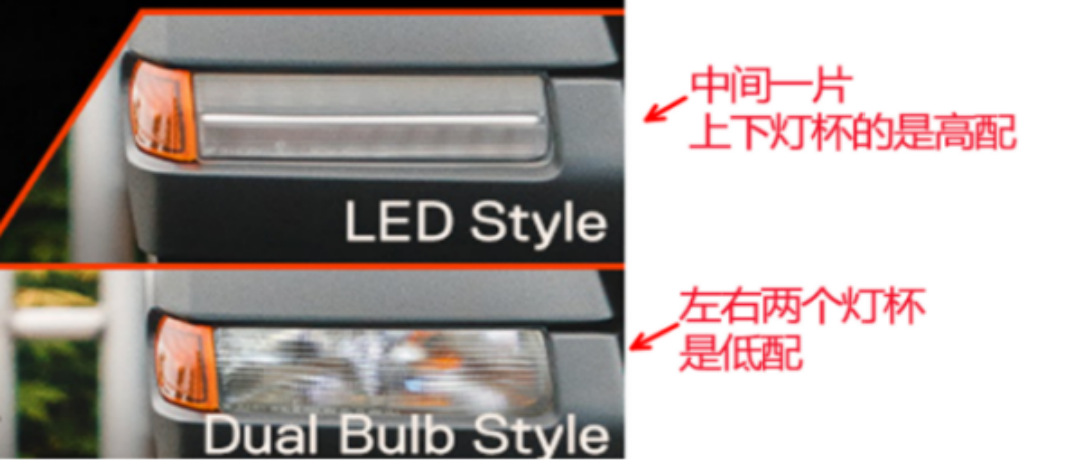 Mùmǎrén – Dönmə işıqları DRL For Wrangler - high-and-low-configuration-physical-distinction-diagram-do-not-shoot