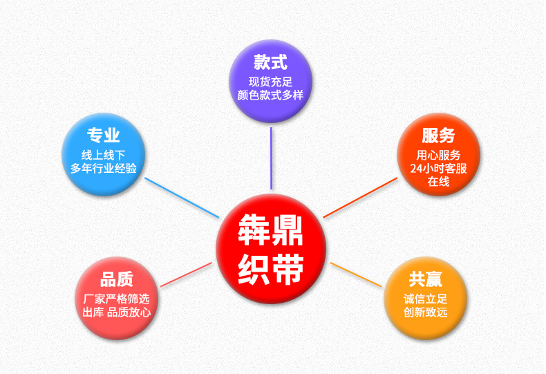义乌市犇鼎织带有限公司详情页_02