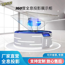 360ȫϢͶӰչʾȫϢɫɳPչҸwչd