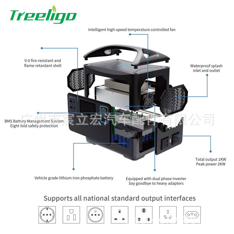 Fuente de alimentación de almacenamiento de energía al aire libre multifuncional portátil 1000W 220V fuente de alimentación de emergencia móvil de gran capacidad