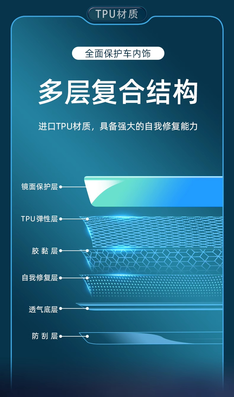 Suitable for 24 BMW 5 Series interior central control protective film 530LI navigation screen tempered film 525 car