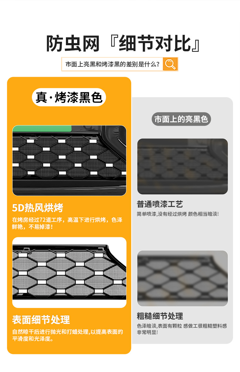 Suitable for Aito M6 Extended-Range Version/Pure Electric Version, Star-Pattern Integrated Welded Car Insect-Proof Net, Dedicated for the Front Grille