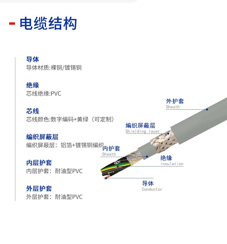 CE認(rèn)證耐油電纜