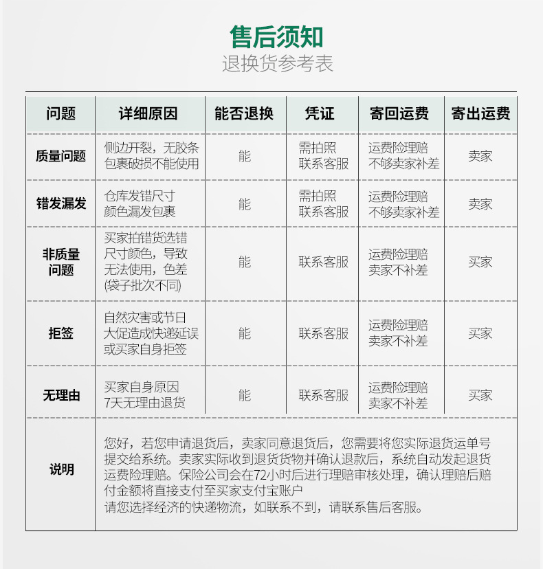 快递包装袋防水快递袋子大批量电商包裹快递打包自粘袋降解快递袋详情14